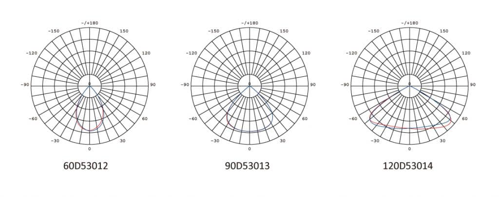 optic：Series Halo LED High Bay Light for Food Processing