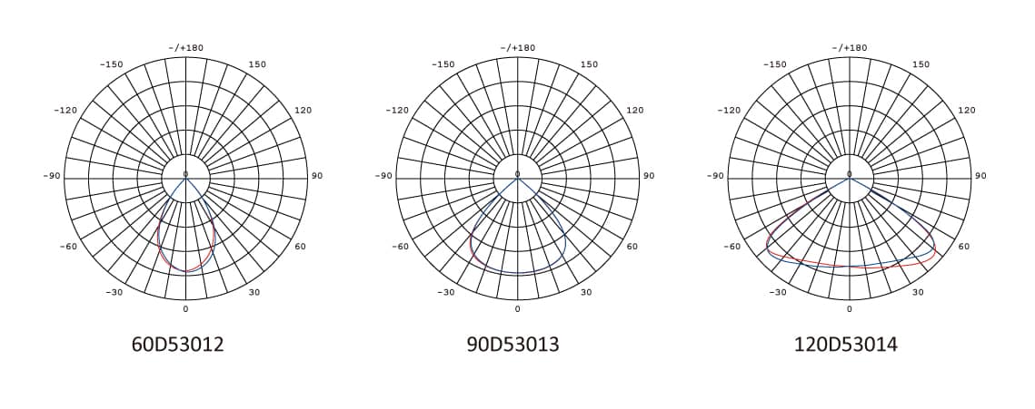 OPTIC: Series Primo ATEX Led Canopy Light