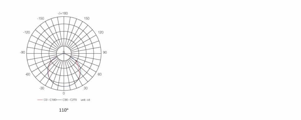 OPTIC: Series Stellar Driverless Led Floodlight