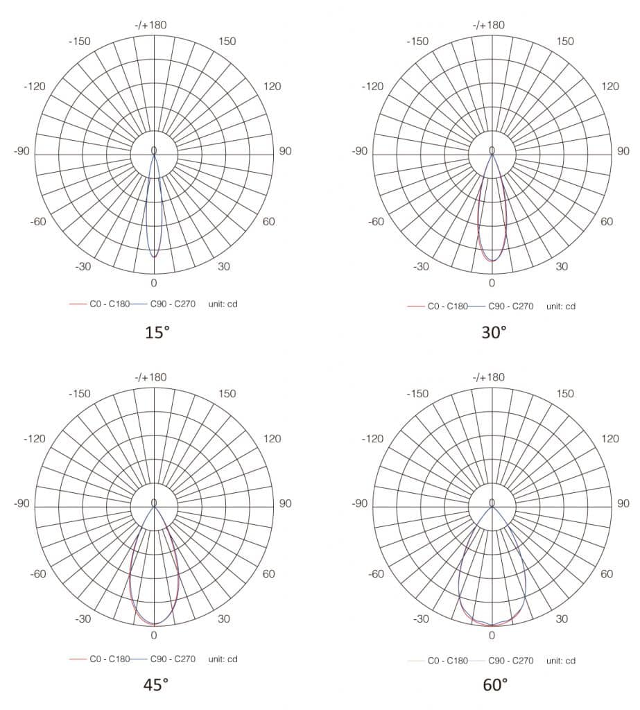 400W 500W 1000W 20m, 25m, 30m, 35m, 40m High Power Narrow Beam Angles Plaza  Airport Seaport LED High Mast Lighting - China High Mast Lighting, High  Mast Light