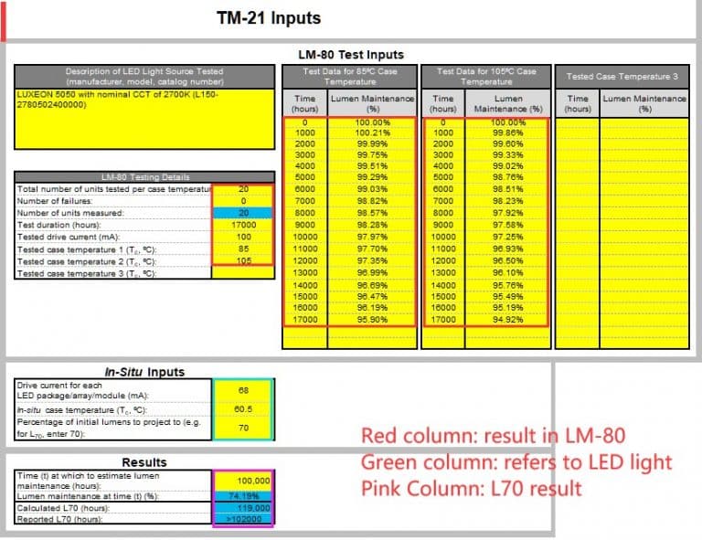 How Long do Led Lights Last ? Led Light Lifetime ZGSM
