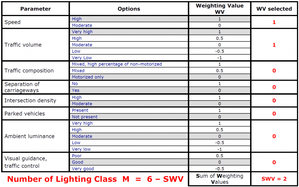 lighting classification