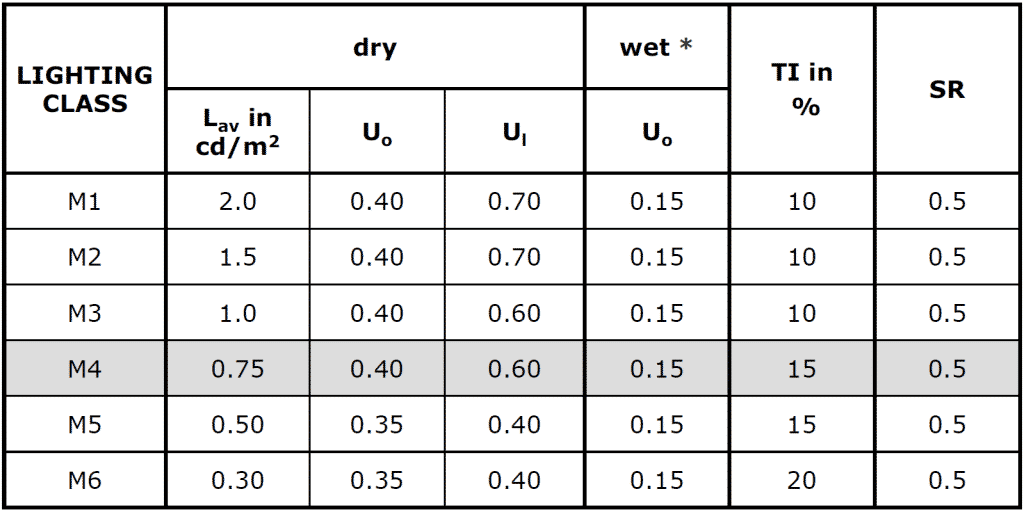 lighting classification-2