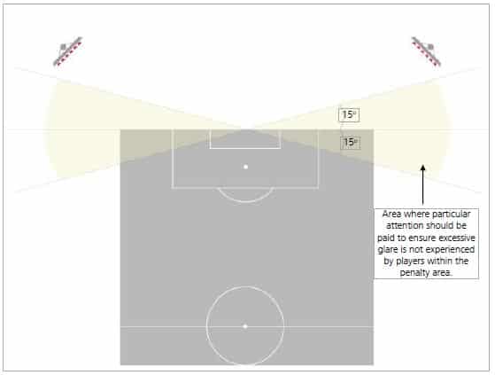 Corners - column or tower floodlight array