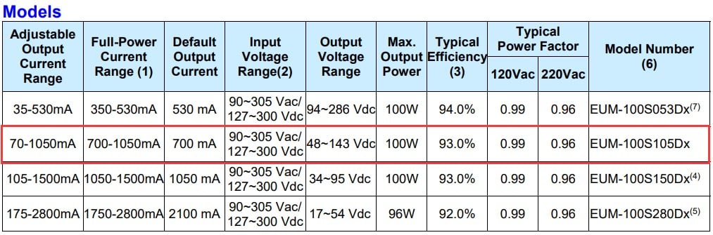 driver datasheet