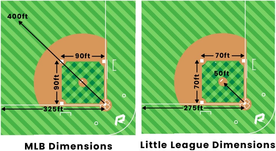 Dimension of the baseball diamond
