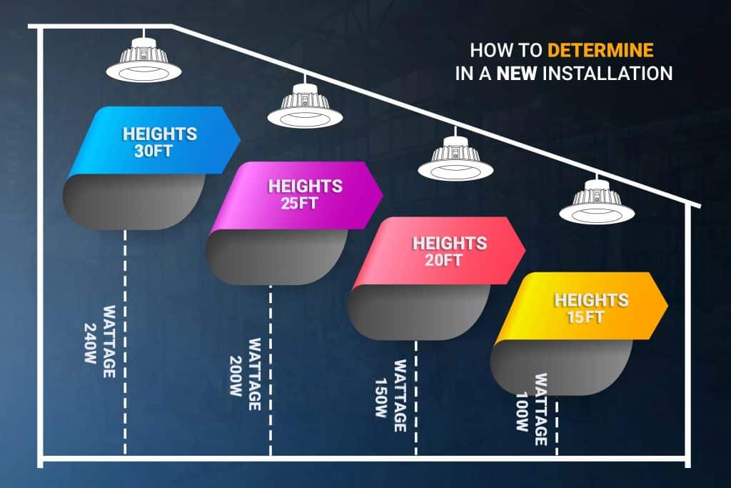 Installation height vs wattage