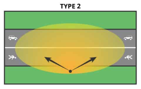 Type 2 light distribution