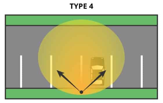 Type 4 light distribution