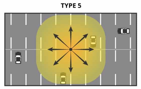 Type 5 light distribution