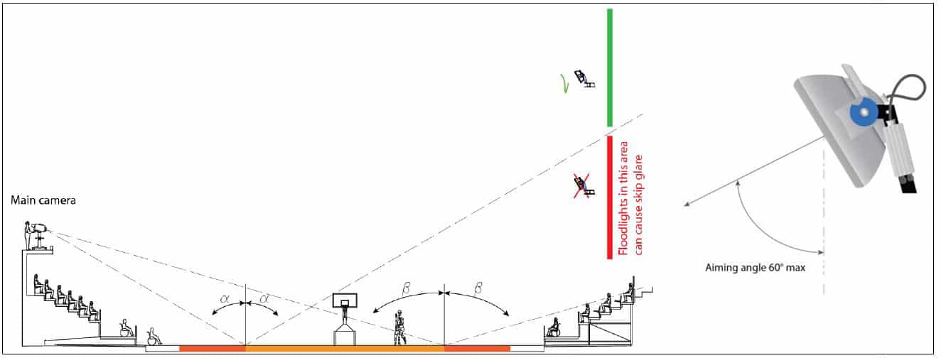 ngle of indoor basketball court lamps