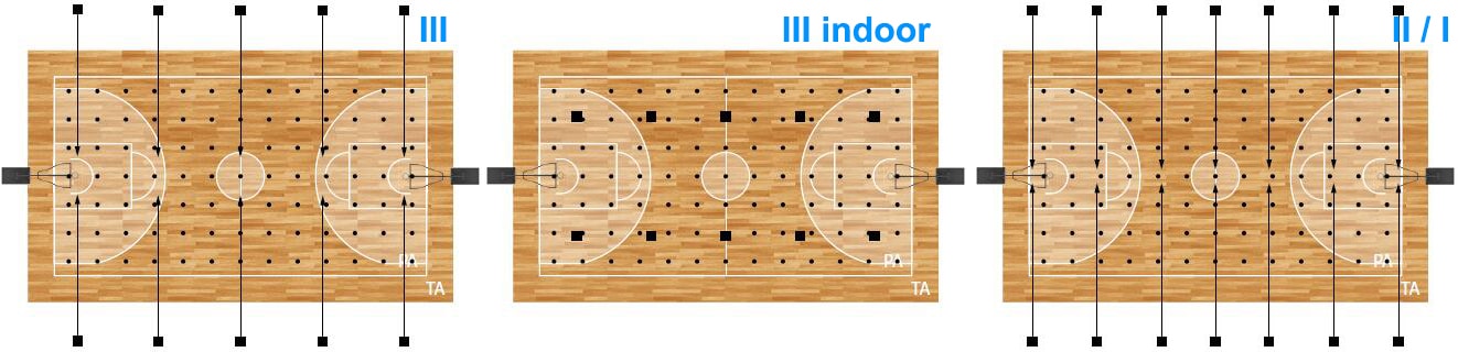 Layout of indoor basketball court lighting