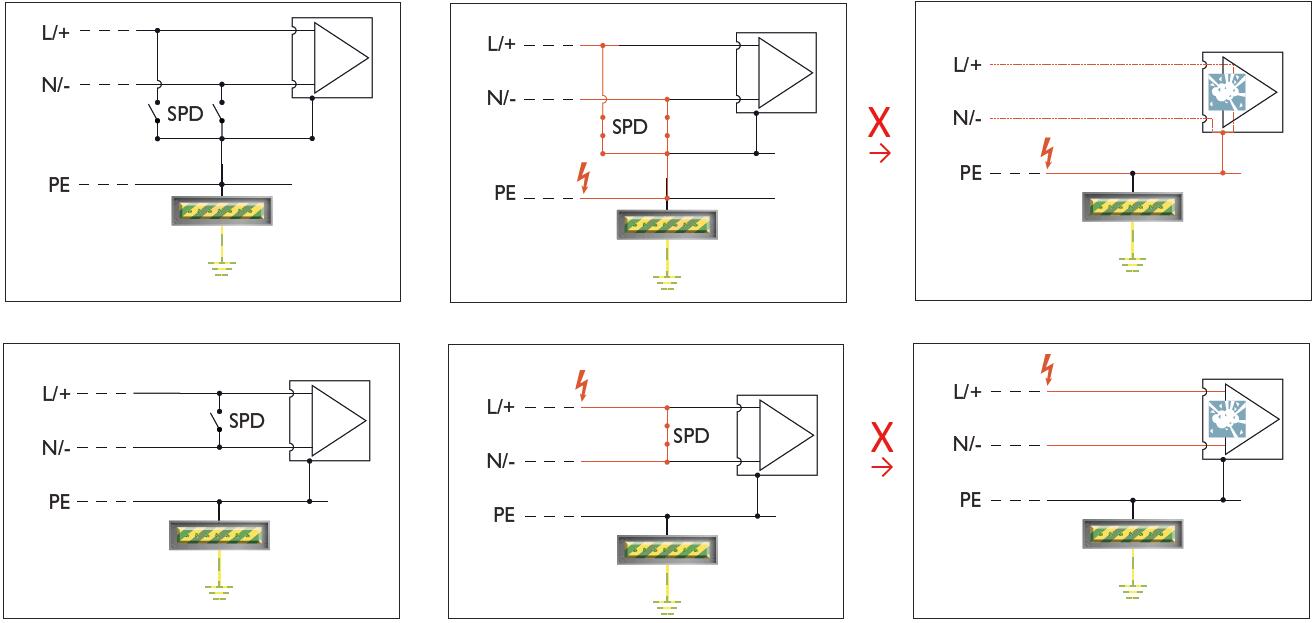 How surge protection device works