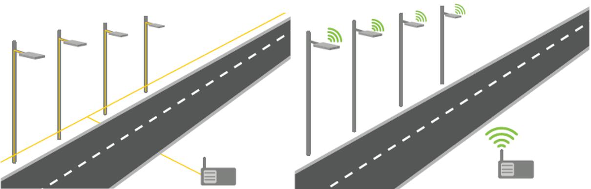 Smart control system of street light