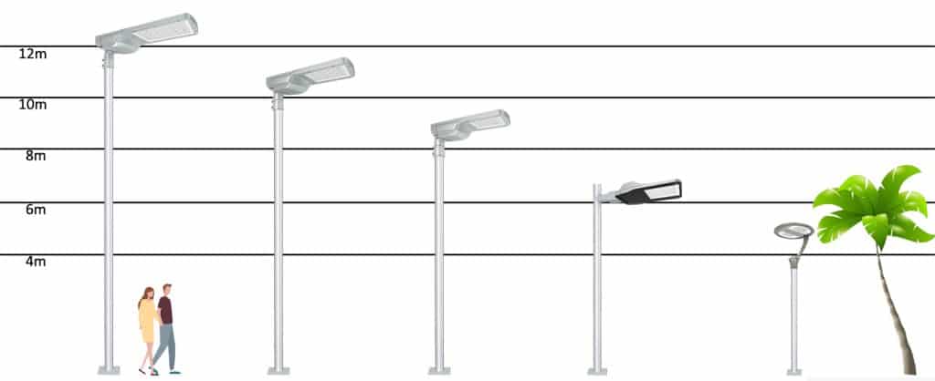 Installation height of street light LED