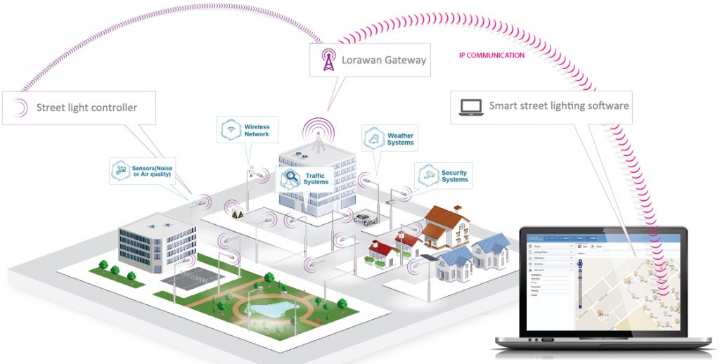 Smart city street lighting