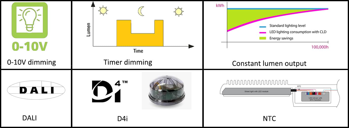 Dimming of LED driver