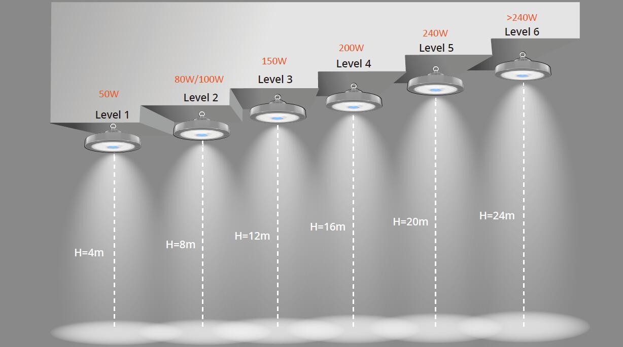 Installation height of workshop lighting