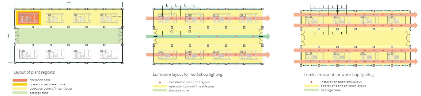 Installation space of workshop lighting