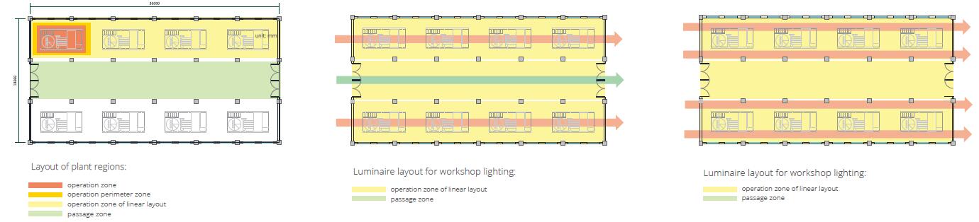 Layout of workshop lighting