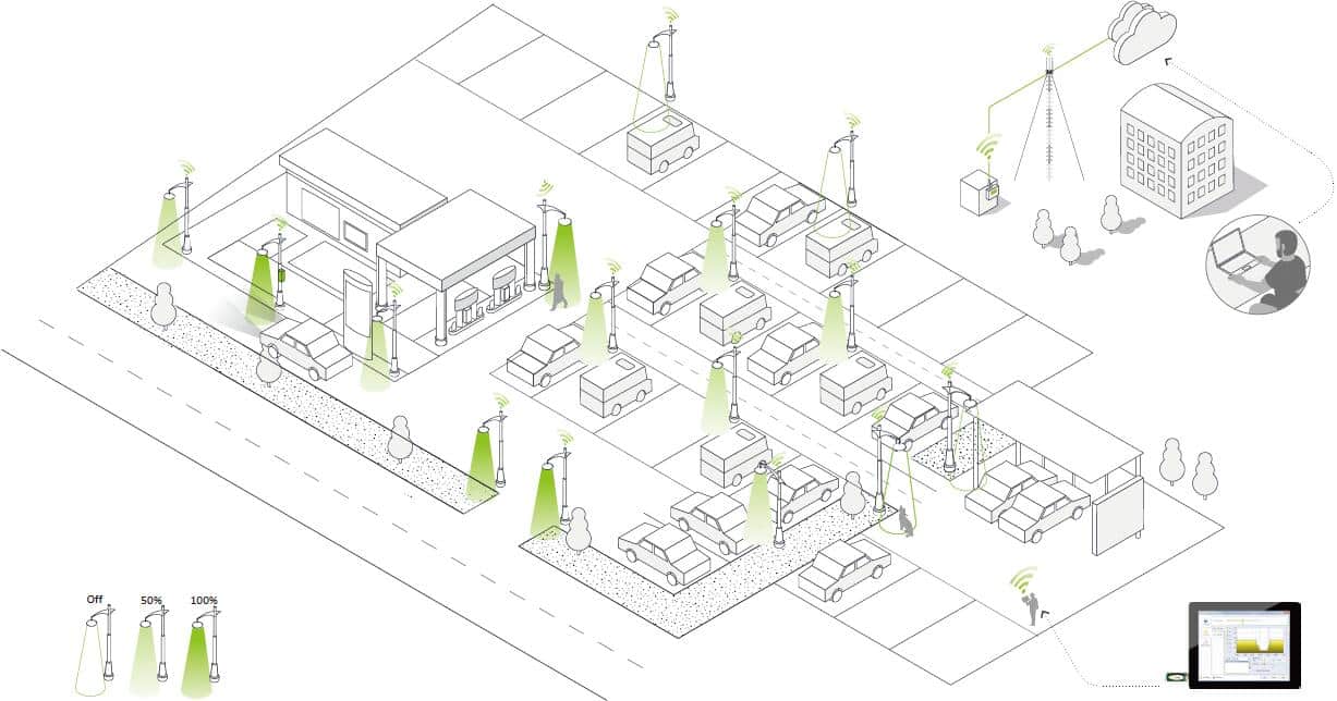 Parking lot lighting with wireless control