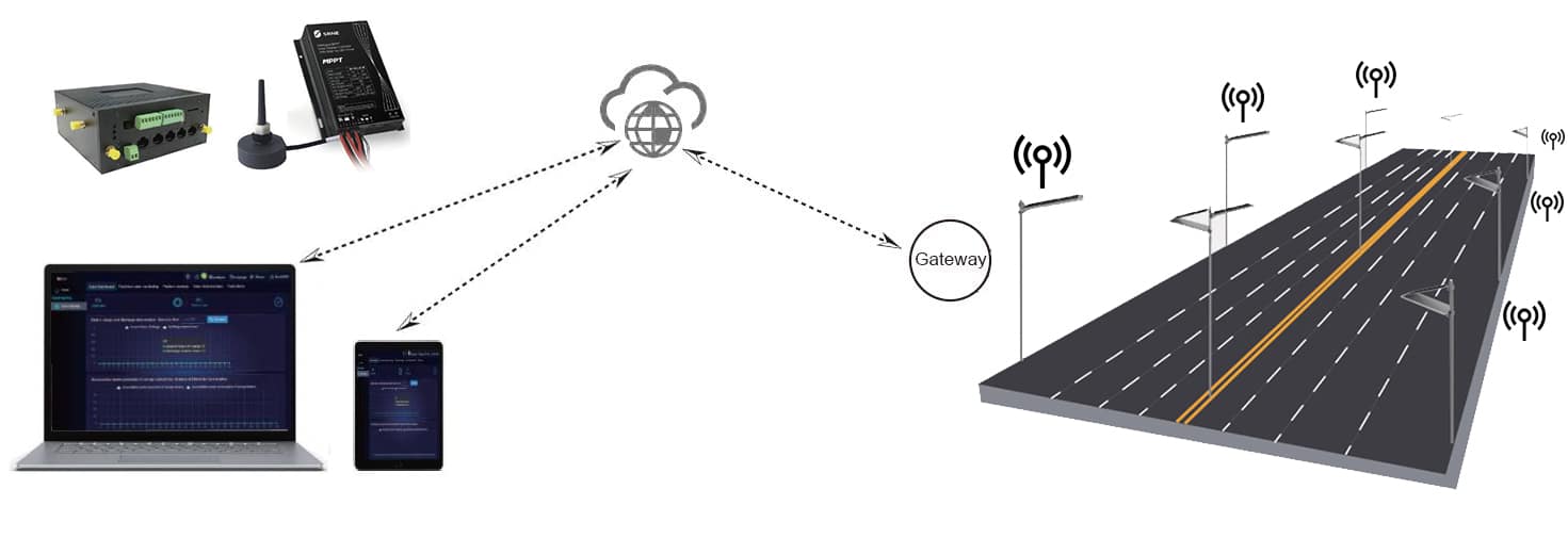 Solar street light with wireless control