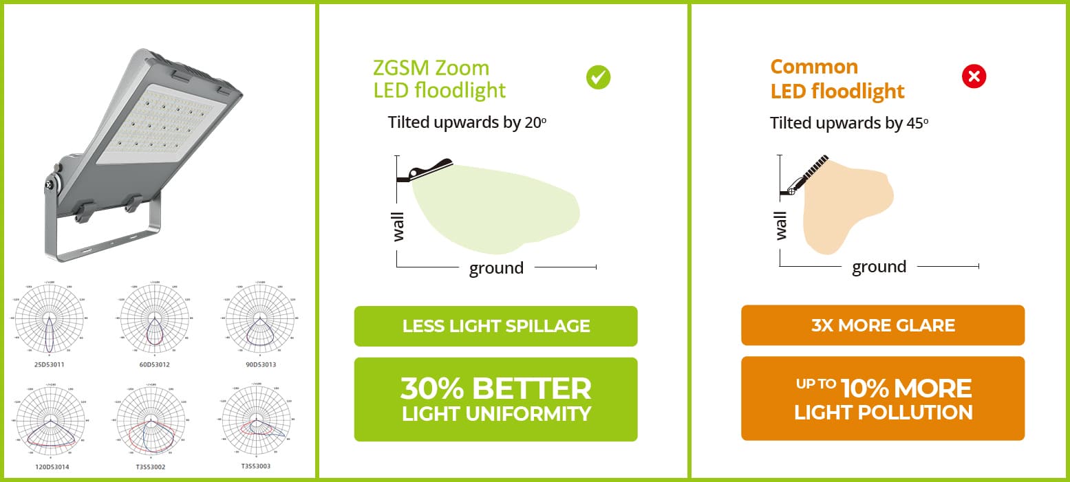 Tilt angle of outdoor area lighting