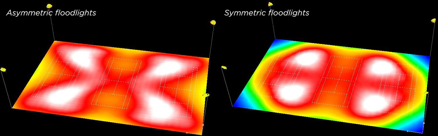 Tennis court lighting with symmetric or asymmetric floodlights