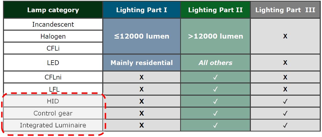 SASO Lighting part I II III