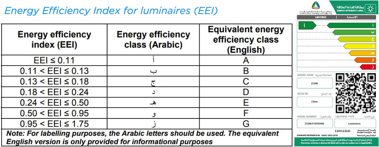 SASO EER label as per EEI