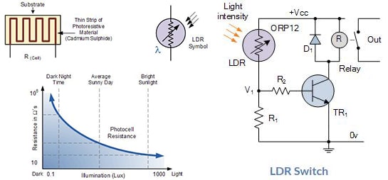 Photocell working principle