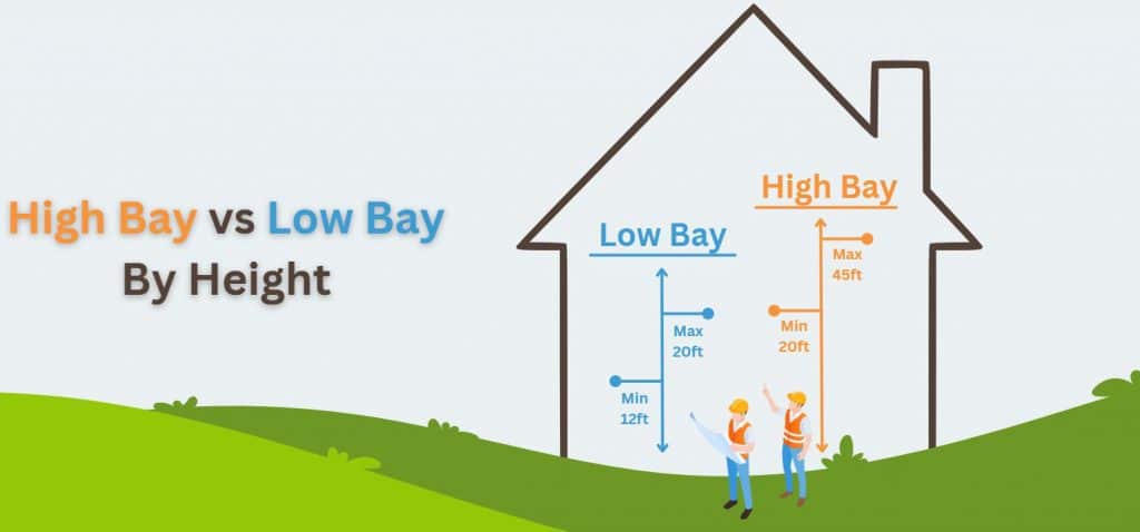 High Bay vs Low Bay by Height