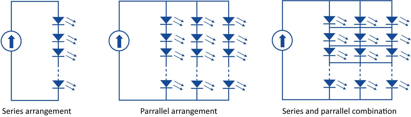 Different LED chips arrangement powered by LED driver