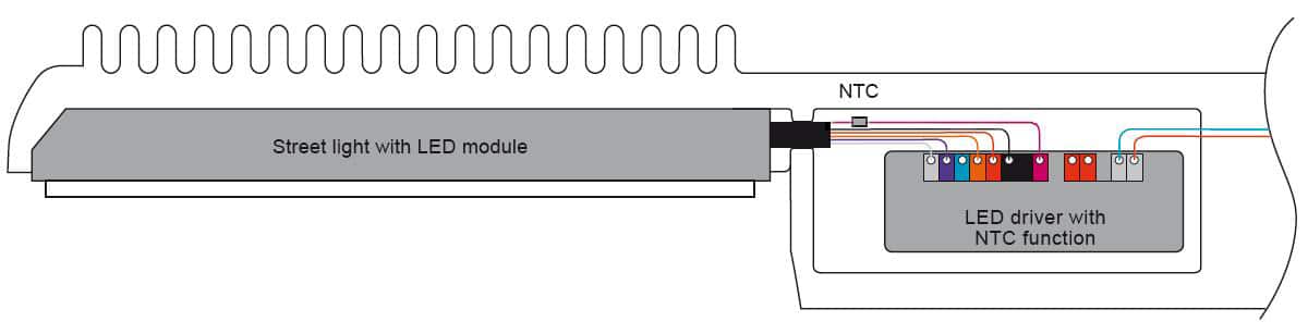 NTC function of LED street light