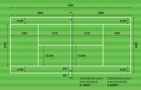 Tennis court size in feet