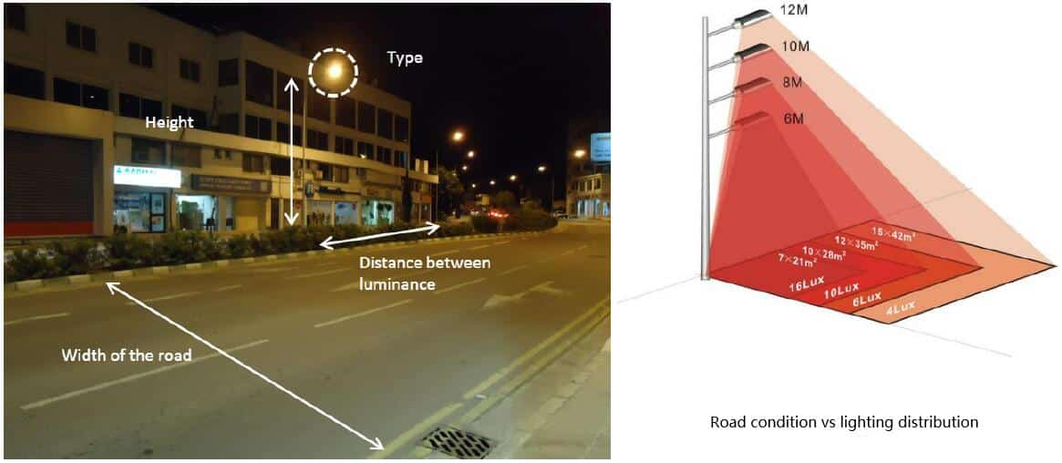 Road condition vs lighting distribution - Energy performance contract