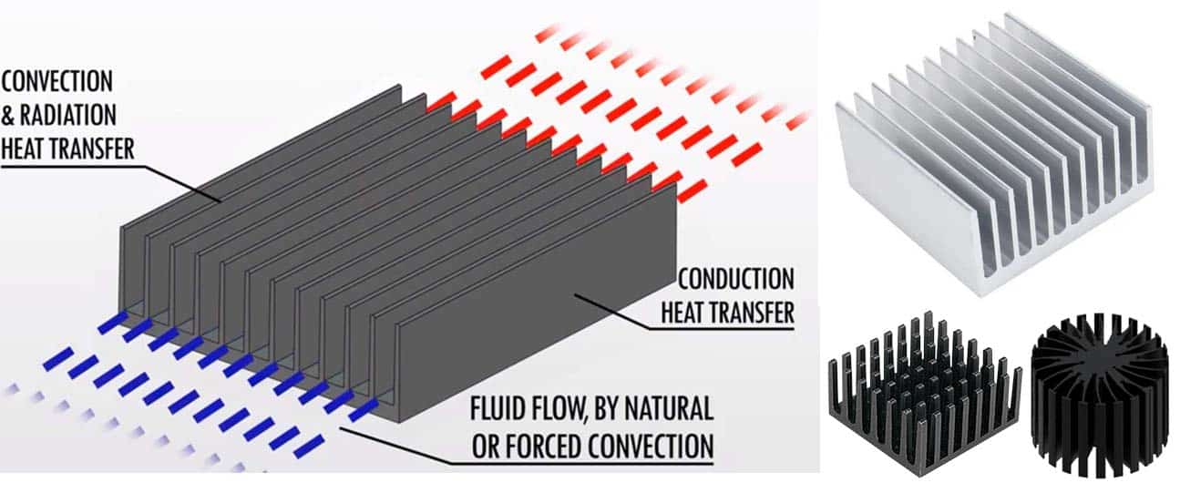 Heatsink - heat dissipation