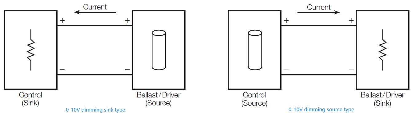 0-10V dimming sink or source type