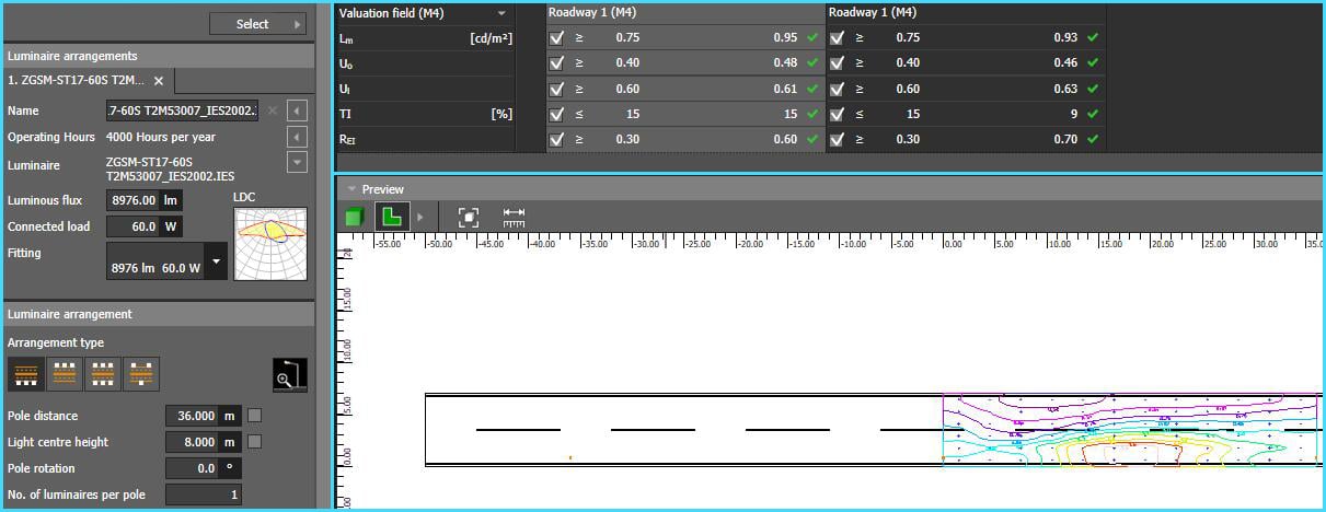 Type 2S VS Type 2M lighting distribution types