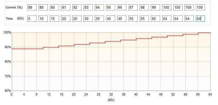 Constant lument output setting