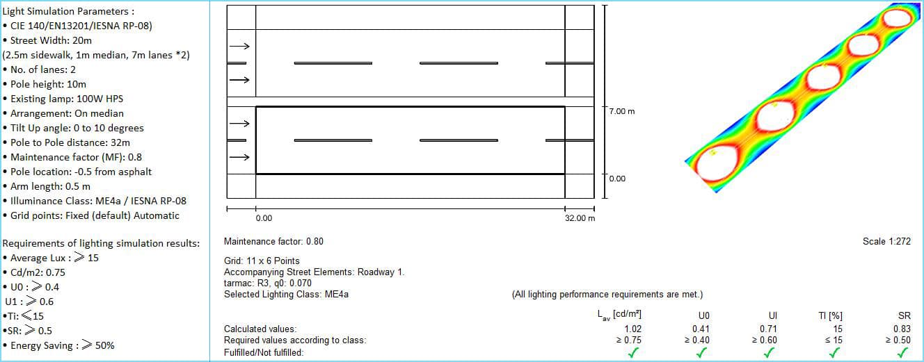 Lighting simulation - LED street light specification