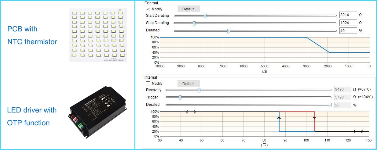 NTC thermistor for OTP function