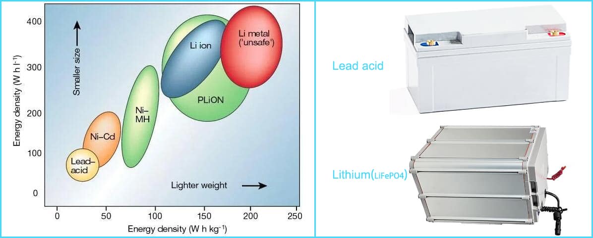 Battery of solar street light systems