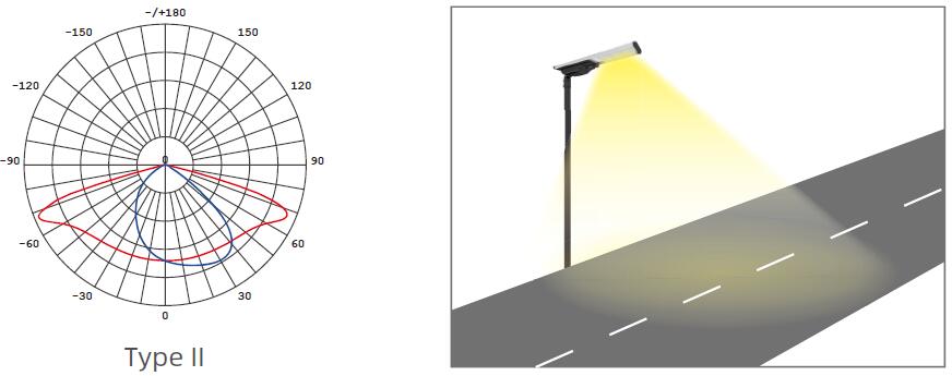 Lens of all in one solar street lamp