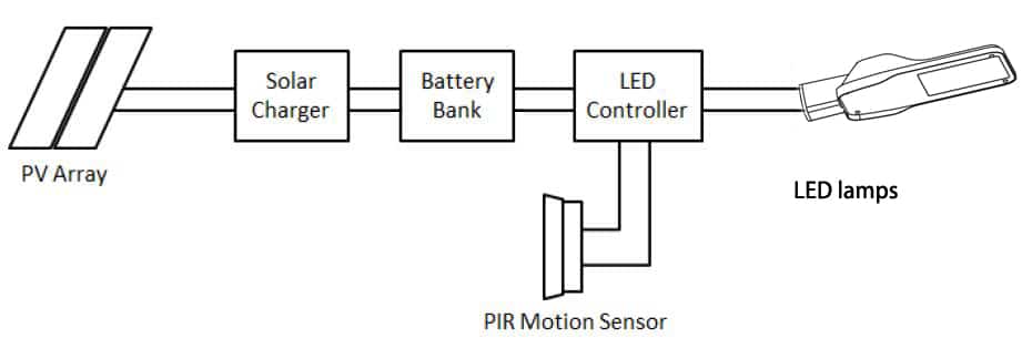 street light Intelligent charging and discharging Controller