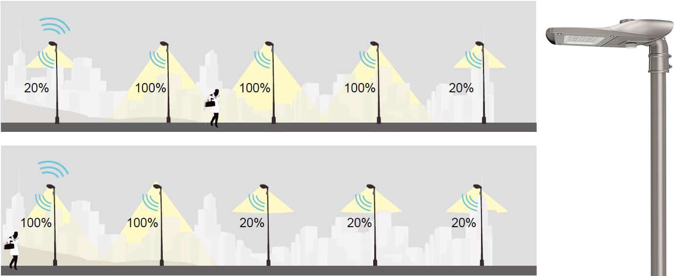 Street light with motion sensor