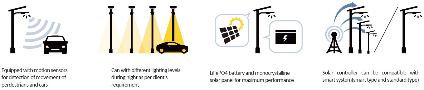 Solar street light functions