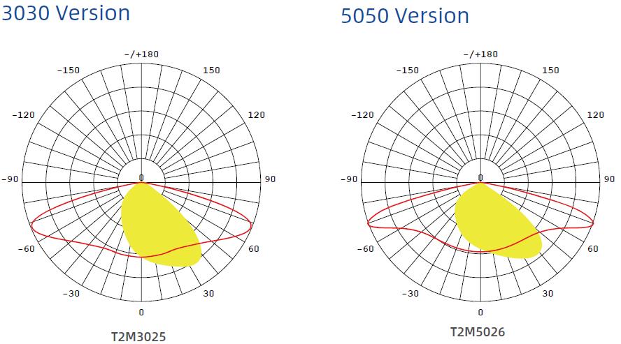 Lighting distribution of Leaf modern street light fixtures