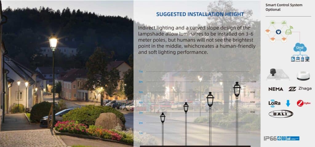 Classic Post Top LED Lights | Courtyard Lighting | ZGSM