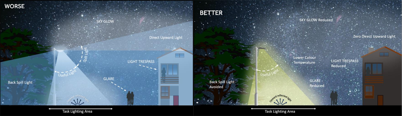 Light trespass front side and back side